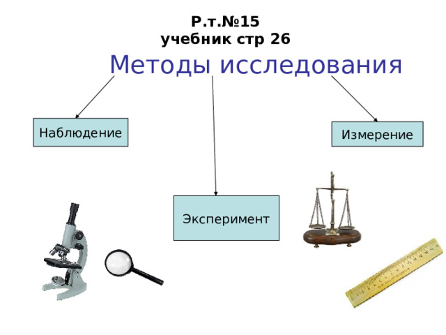 Р.т.№15  учебник стр 26  Методы исследования Наблюдение Измерение Эксперимент 