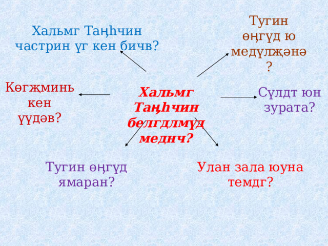 Тугин өӊгүд ю медүлҗәнә? Хальмг Таӊһчин частрин үг кен бичв? Көгҗминь кен үүдәв? Сүлдт юн зурата? Хальмг Таӊһчин белгдлмүд меднч? Улан зала юуна темдг? Тугин өӊгүд ямаран? 