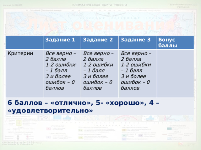 Лист оценивания Задание 1 Критерии Все верно – 2 балла Задание 2 6 баллов – «отлично», 5- «хорошо», 4 – «удовлетворительно» Задание 3 1-2 ошибки – 1 балл Все верно – 2 балла Бонус баллы 3 и более ошибок – 0 баллов Все верно – 2 балла 1-2 ошибки – 1 балл 1-2 ошибки – 1 балл 3 и более ошибок – 0 баллов  3 и более ошибок – 0 баллов  