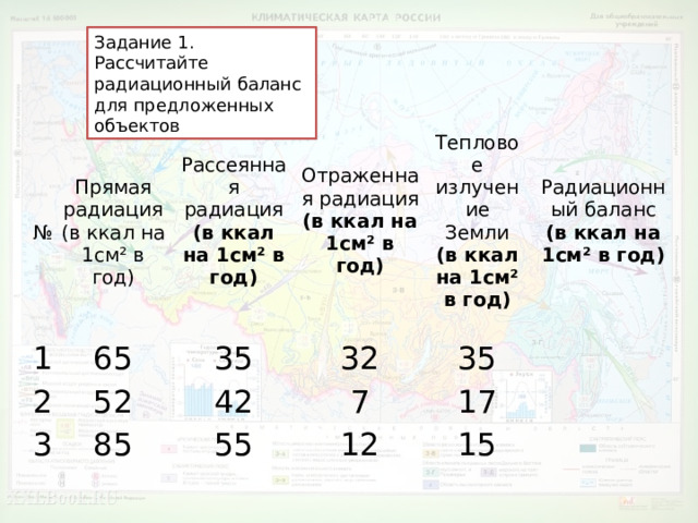 Задание 1. Рассчитайте радиационный баланс для предложенных объектов № 1 Прямая радиация (в ккал на 1см² в год) 65 2 Рассеянная радиация (в ккал на 1см² в год) 3 52 Отраженная радиация 35 85 32 (в ккал на 1см² в год) Тепловое излучение Земли 42 Радиационный баланс 35 (в ккал на 1см² в год) 7 55 (в ккал на 1см² в год) 12 17 15 