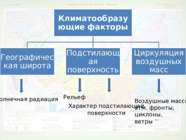 Климатообразующие факторы Географическая широта Подстилающая поверхность Циркуляция воздушных масс Рельеф Солнечная радиация Воздушные массы, атм. фронты, циклоны, ветры Характер подстилающей поверхности 