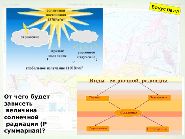 Бонус балл От чего будет зависеть  величина солнечной  радиации (Р суммарная)? 