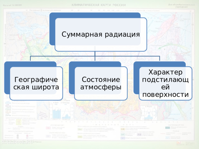 Суммарная радиация Географическая широта Состояние атмосферы Характер подстилающей поверхности 