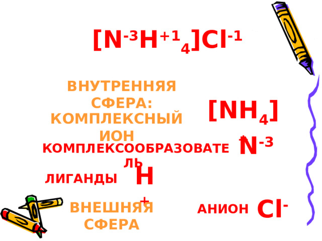 КОМПЛЕКСНЫЙ ИОН СТРОЕНИЕ КОМПЛЕКСНЫХ СОЕДИНЕНИЙ NH 4 Cl КОМПЛЕКСООБРАЗОВАТЕЛЬ ВНЕШНЯЯ СФЕРА ЛИГАНДЫ ВНУТРЕННЯЯ СФЕРА КООРДИНАЦИОННОЕ ЧИСЛО - 4 