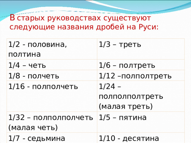В  старых руководствах существуют следующие названия дробей на Руси: 1/2 - половина, полтина 1/3 – треть 1/4 – четь 1/6 – полтреть 1/8 - полчеть 1/12 –полполтреть 1/16 - полполчеть 1/24 – полполполтреть (малая треть) 1/32 – полполполчеть (малая четь) 1/5 – пятина 1/7 - седьмина 1/10 - десятина 