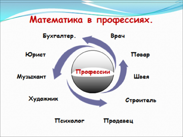 Старинные задачи с использованием обыкновенных дробей Задача3 . Муж и жена брали деньги из одного сундука, и ничего не осталось. Муж взял 7/10 всех денег, а жена 690 руб. Сколько было всех денег? Л. Н. Толстой «Арифметика»   