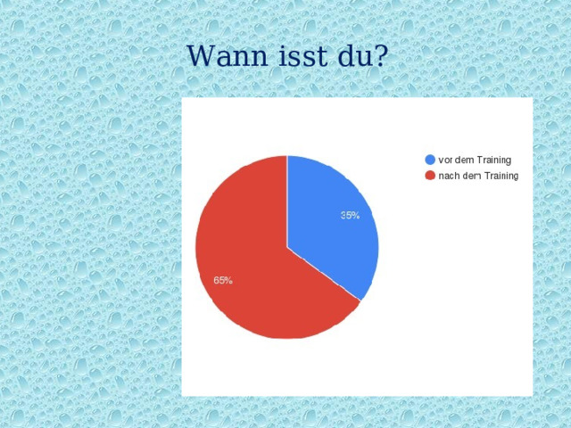 Wann isst du? 