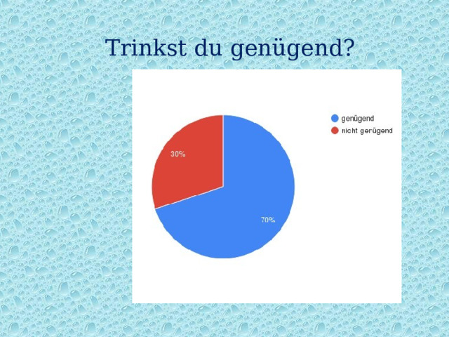 Trinkst du genügend? 