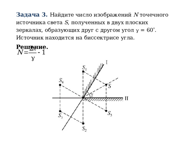 Задача 3. Найдите число изображений N точечного источника света S , полученных в двух плоских зеркалах, образующих друг с другом угол  = 60  . Источник находится на биссектрисе угла. Решение.  