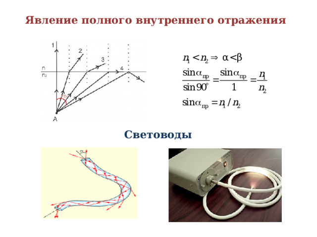 Явление полного внутреннего отражения  Световоды 