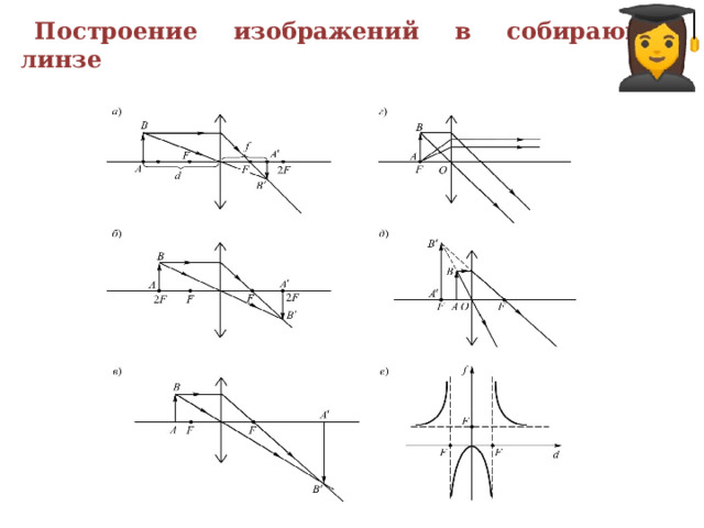Построение изображений в собирающей линзе  