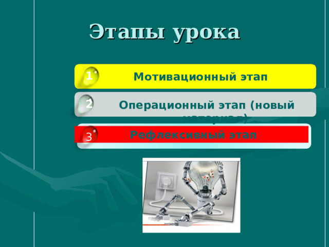 Этапы урока История развития информатики 1 1 Мотивационный этап 2 Компьютерная графика  2 Операционный этап (новый материал) Microsoft Word 3  Рефлексивный этап 3 3  