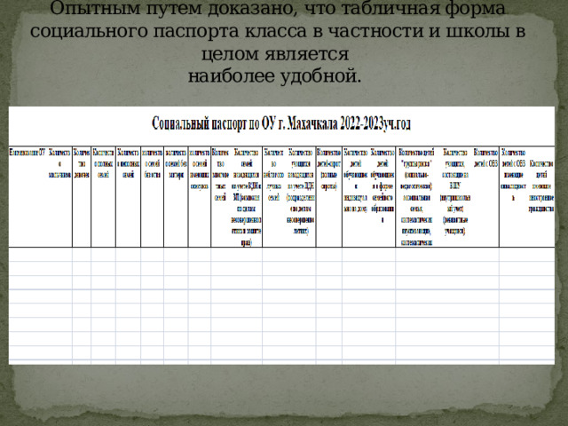      Опытным путем доказано, что табличная форма социального паспорта класса в частности и школы в целом является  наиболее удобной.   
