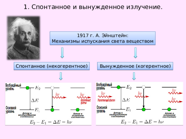 1. Спонтанное и вынужденное излучение. 1917 г. А. Эйнштейн: Механизмы испускания света веществом Спонтанное (некогерентное) Вынужденное (когерентное) 