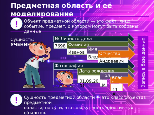 Запись в базе данных Предметная область и её моделирование ! ! Объект предметной области — это факт, лицо, событие, предмет, о котором могут быть собраны данные. № Личного дела Сущность: УЧЕНИК Фамилия 7698 Имя Отчество Иванов Владимир Андреевич Фотография Дата рождения Пол Класс 01.09.2001 М 11А Сущность предметной области — это класс объектов предметной ! ! области; по сути, это совокупность однотипных объектов. 