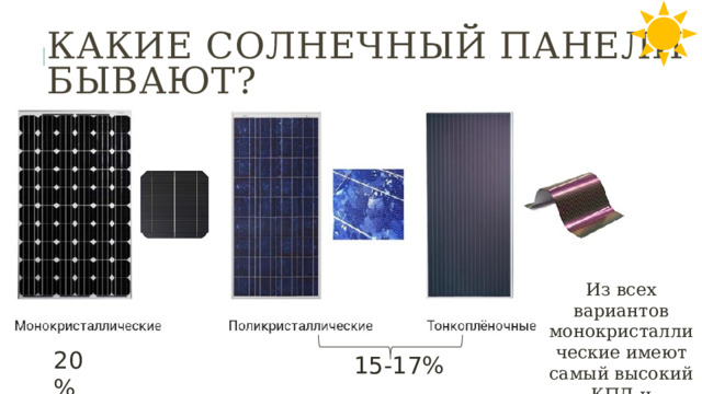 Какие солнечный панели бывают? Из всех вариантов монокристаллические имеют самый высокий КПД и мощность. 20% 15-17% 