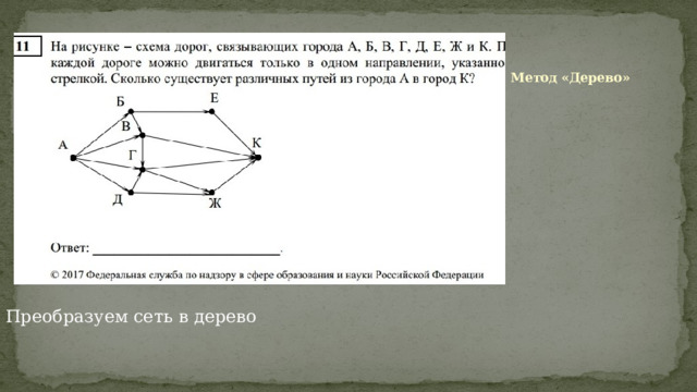 Метод «Дерево» Преобразуем сеть в дерево 