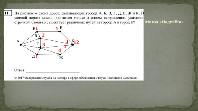 Метод «Подсчёта» 1 1 1 2 3 12 3 4 4 1 