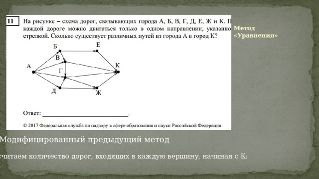 Метод «Уравнения» Модифицированный предыдущий метод Посчитаем количество дорог, входящих в каждую вершину, начиная с К: 