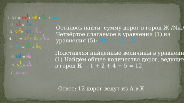 5 4 2 1 1. Nк = Nе + Nв + Nг + Nж 1 1 2. Nе = Nб Осталось найти сумму дорог в город Ж /Nж/, Четвёртое слагаемое в уравнении (1) из уравнения (5): Nж = 5 (1, 5) 1 1 2 3. Nв = Nб + Nа 1 4 1 2 4. Nг = Nв + Nд  + Nа 4 5 1 5. Nж = Nг + Nд Подставляя найденные величины в уравнение (1) Найдём общее количество дорог, ведущих в город К  –  1 + 2 + 4 + 5 = 12 1 1 6. Nб = Nа 1 1  7. Nд = Nа 8. Nа = 1 Ответ: 12 дорог ведут из А в К 