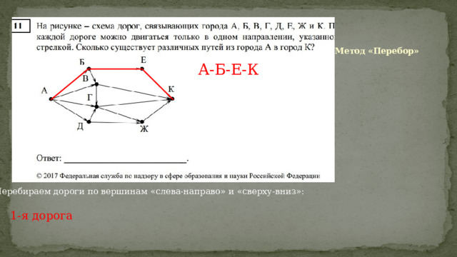 Метод «Перебор» А-Б-Е-К Перебираем дороги по вершинам «слева-направо» и «сверху-вниз»: 1-я дорога 