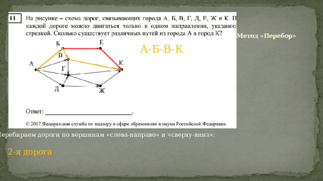 Метод «Перебор» А-Б-В-К Перебираем дороги по вершинам «слева-направо» и «сверху-вниз»: 2-я дорога 