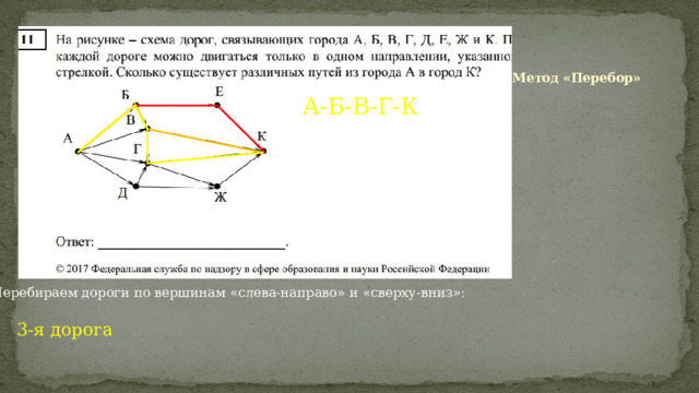 Метод «Перебор» А-Б-В-Г-К Перебираем дороги по вершинам «слева-направо» и «сверху-вниз»: 3-я дорога 