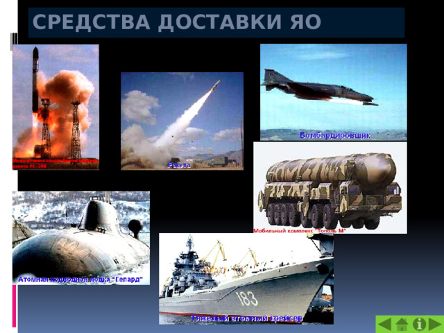 Средства доставки ЯО 