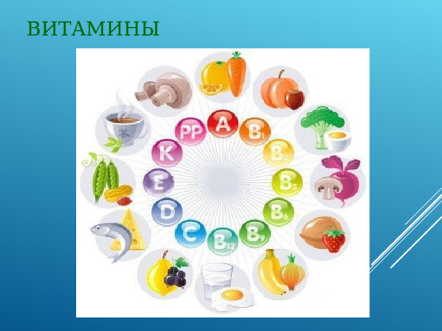 ВИТАМИНЫ 