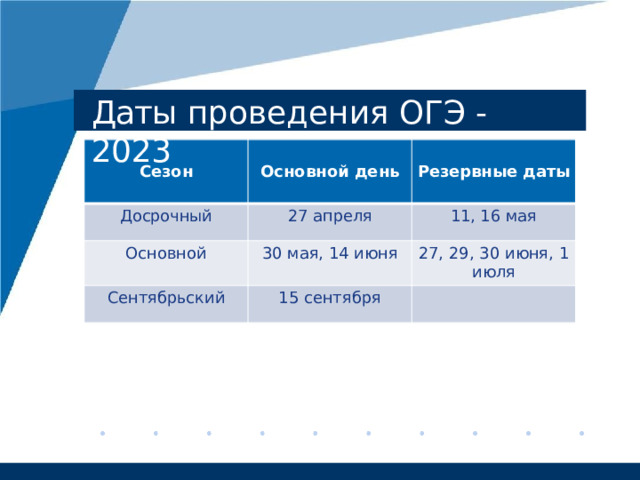 Даты  проведения  ОГЭ - 2023 Сезон Досрочный Основной  день 27  апреля Основной Резервные  даты 30 мая,  14  июня Сентябрьский 11, 16  мая 27,  29,  30  июня,  1 15  сентября июля 