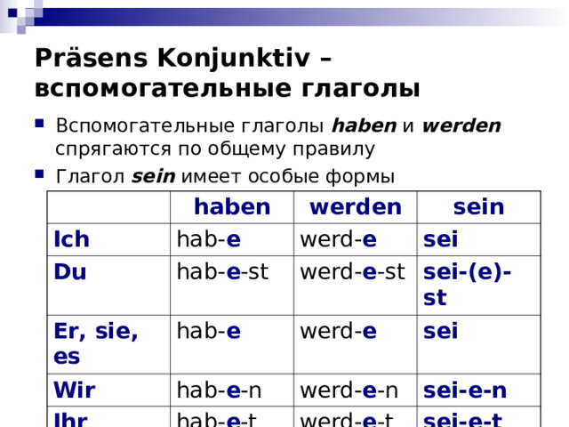 Pr ä sens Konjunktiv –  вспомогательные глаголы Вспомогательные глаголы haben  и werden  спрягаются по общему правилу Глагол sein  имеет особые формы  haben Ich werden Du hab- e Er, sie, es sein werd- e hab- e -st Wir hab- e werd- e -st sei sei-(e)-st werd- e hab- e -n Ihr sei werd- e -n Sie, sie hab- e -t sei-e-n werd- e -t hab- e -n sei-e-t werd- e -n sei-e-n 