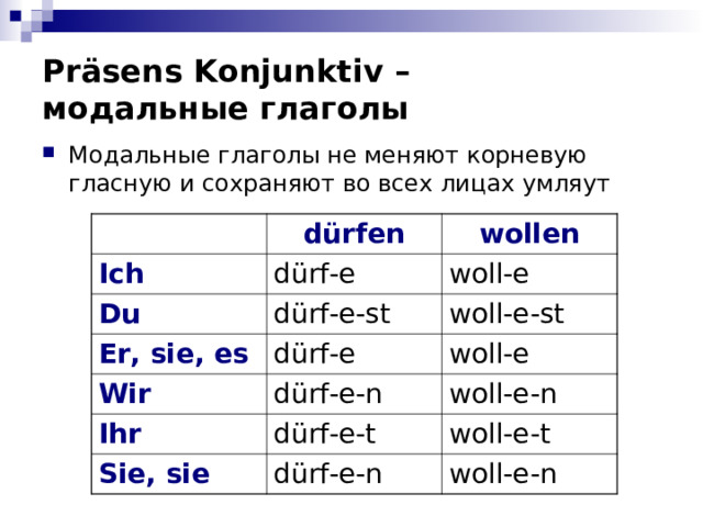 Pr ä sens Konjunktiv –  модальные глаголы Модальные глаголы не меняют корневую гласную и сохраняют во всех лицах умляут  dürfen Ich wollen dürf-e Du dürf-e-st woll-e Er, sie, es Wir dürf-e woll-e-st dürf-e-n woll-e Ihr woll-e-n dürf-e-t Sie, sie dürf-e-n woll-e-t woll-e-n 
