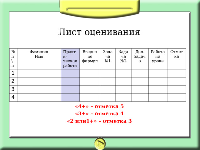 Лист оценивания «4+» – отметка 5  «3+» – отметка 4 «2 или1+» – отметка 3 № п\п Фамилия Имя 1 Практи- ческая работа 2 Введение формул 3 Задача №1 4 Задача №2 Доп. задача Работа на уроке Отметка 