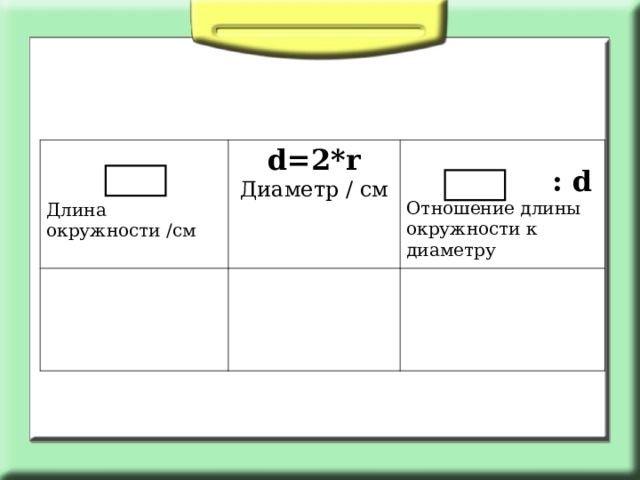 Длина окружности /см d=2*r Диаметр / см    : d Отношение длины окружности к диаметру 