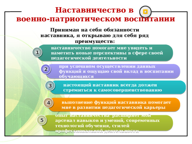Наставничество в  военно-патриотическом воспитании Принимая на себя обязанности наставника, я открываю для себя ряд преимуществ: наставничество помогает мне увидеть и наметить новые перспективы в сфере своей педагогической деятельности 1 при успешном осуществлении данных функций я ощущаю свой вклад в воспитании обучающихся  2 настоящий наставник всегда должен стремиться к самосовершенствованию 3 выполнение функций наставника помогает мне в развитии педагогической карьеры 4 опыт наставничества расширяет мой арсенал навыков и умений, современных технологий обучения, стилей профессиональной деятельности 5  