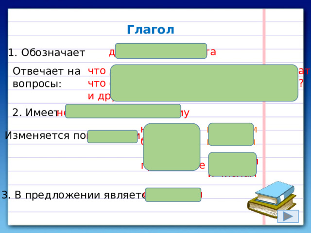 Глагол действие предмета 1. Обозначает что делает? что делал? что будет делать? что сделает? что сделал? что сделает? и другие. Отвечает на вопросы: 2. Имеет неопределённую форму настоящее будущее по лицам и числам временам Изменяется по по лицам и числам прошедшее сказуемым 3. В предложении является 