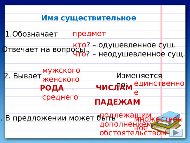 Имя существительное предмет Обозначает  кто ? – одушевленное сущ. что ? – неодушевленное сущ. Отвечает на вопросы  мужского  женского РОДА  среднего Изменяется по: 2. Бывает единственное множественное ЧИСЛАМ ПАДЕЖАМ подлежащим дополнением обстоятельством 3. В предложении может быть 3 