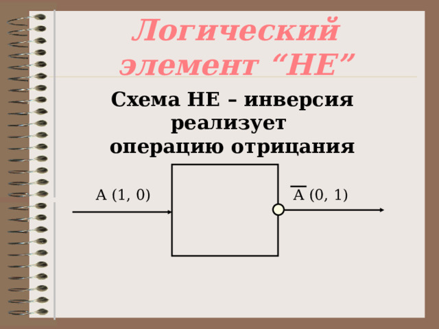 Логический элемент “ НЕ ” Схема НЕ – инверсия реализует  операцию отрицания А (1, 0) А (0, 1) 