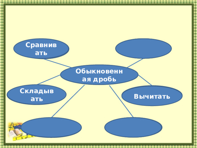 Сравнивать Обыкновенная дробь  Складывать Вычитать