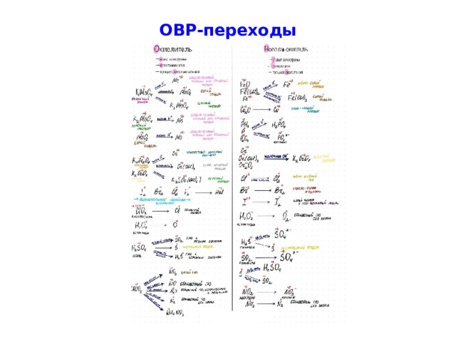ОВР-переходы 