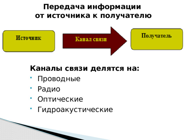 Передача информации  от источника к получателю Каналы связи делятся на:  Проводные  Радио  Оптические  Гидроакустические В любом процессе передачи или обмене информацией существует ее источник и получатель, а сама информация передается по каналу связи с помощью сигналов: механических, тепловых, электрических и др. В обычной жизни для человека любой звук, свет являются сигналами, несущими смысловую нагрузку.  