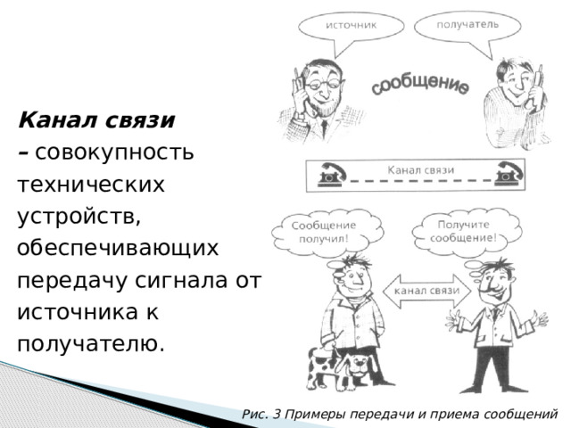 Канал связи –  совокупность технических устройств, обеспечивающих передачу сигнала от источника к получателю. Рис. 3 Примеры передачи и приема сообщений 