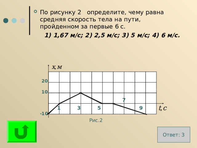 По рисунку 2 определите, чему равна средняя скорость тела на пути, пройденном за первые 6 с.  1) 1,67 м/с; 2) 2,5 м/с; 3) 5 м/с; 4) 6 м/с. 20 10 7 3 5 9 1 -10 Рис.2 Ответ: 3 