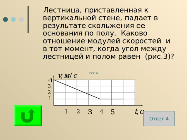  Лестница, приставленная к вертикальной стене, падает в результате скольжения ее основания по полу. Каково отношение модулей скоростей и в тот момент, когда угол между лестницей и полом равен (рис.3)? Рис.4 Ответ:4 