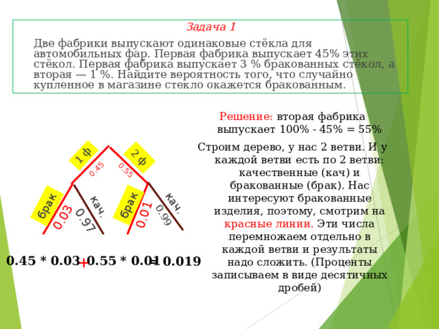 1 ф 2 ф 0.45 0.55 кач. брак брак кач. 0.03 0.97 0.99 0.01 Задача 1  Две фабрики выпускают одинаковые стёкла для автомобильных фар. Первая фабрика выпускает 45% этих стёкол. Первая фабрика выпускает 3 % бракованных стёкол, а вторая — 1 %. Найдите вероятность того, что случайно купленное в магазине стекло окажется бракованным.    Решение: вторая фабрика выпускает 100% - 45% = 55% Строим дерево, у нас 2 ветви. И у каждой ветви есть по 2 ветви: качественные (кач) и бракованные (брак). Нас интересуют бракованные изделия, поэтому, смотрим на красные линии. Эти числа перемножаем отдельно в каждой ветви и результаты надо сложить. (Проценты записываем в виде десятичных дробей) + 0.45 * 0.03 0.55 * 0.01 = 0.019 