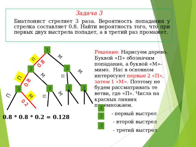 П М П 0.8 П М М 0.8 0.2 П М М П Задача 3  Биатлонист стреляет 3 раза. Вероятность попадания у стрелка составляет 0.8. Найти вероятность того, что при первых двух выстрела попадет, а в третий раз промажет.    1  Решение: Нарисуем дерево. Буквой «П» обозначим попадание, а буквой «М»- мимо. Нас в основном интересуют первые 2 «П», затем 1 «М». Поэтому не будем рассматривать те ветви, где «П». Числа на красных линиях перемножаем.  - первый выстрел  - второй выстрел  - третий выстрел 2 2 3 3 3 3 1 0.8 * 0.8 * 0.2 = 0.128 2 3 