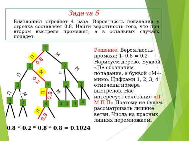 П М П П М М 0.8 П М М П П 0.8 0.8 0.2 Задача 5  Биатлонист стреляет 4 раза. Вероятность попадания у стрелка составляет 0.8. Найти вероятность того, что при втором выстреле промажет, а в остальных случаях попадет.    1  Решение: Вероятность промаха: 1- 0.8 = 0.2 Нарисуем дерево. Буквой «П» обозначим попадание, а буквой «М»- мимо. Цифрами 1, 2, 3, 4 отмечены номера выстрелов. Нас интересует  сочетание «П М П П» Поэтому не будем рассматривать лишние ветви. Числа на красных линиях перемножаем. 2 2 3 3 3 3 4 4 4 4 4 4 4 0.8 * 0.2 * 0.8 * 0.8 = 0.1024 