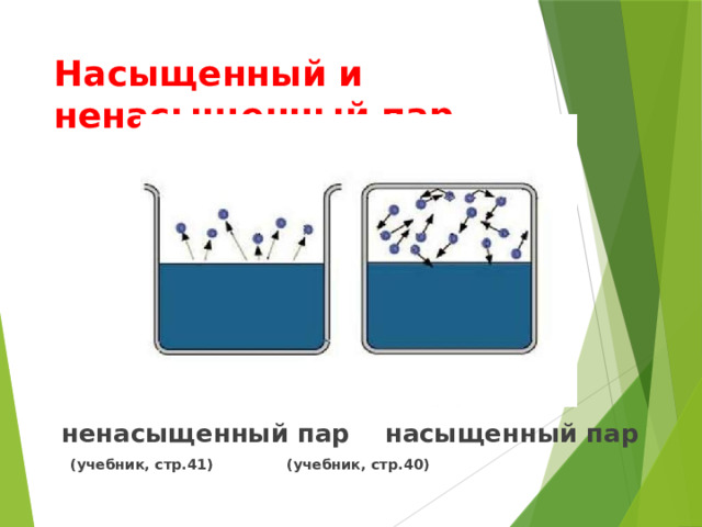Насыщенный и ненасыщенный пар  ненасыщенный пар насыщенный пар  (учебник, стр.41) (учебник, стр.40)  