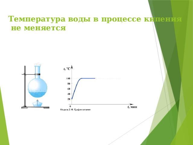 Температура воды в процессе кипения  не меняется 
