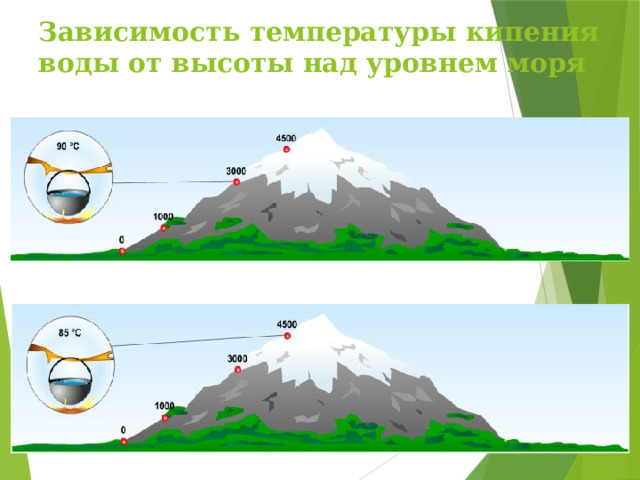 Зависимость температуры кипения воды от высоты над уровнем моря 